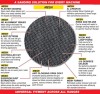 Trend 125mm Mesh Random Orbital Sanding Disc Pack of 5pcs