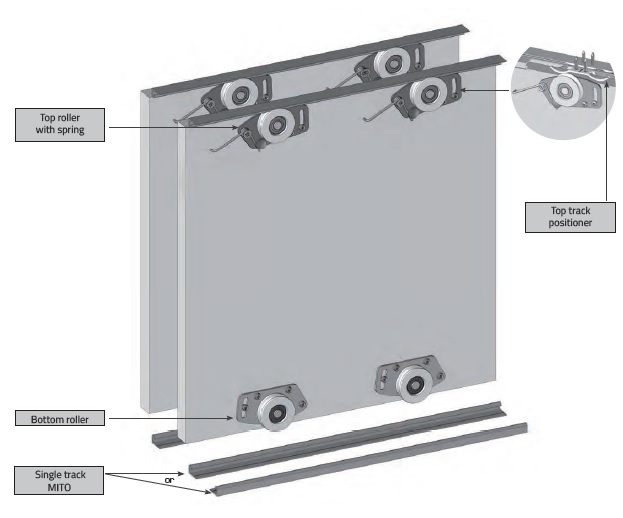 Mito Plus Wardrobe Sliding Door System